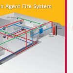 ADS Clean Agent fire suppression