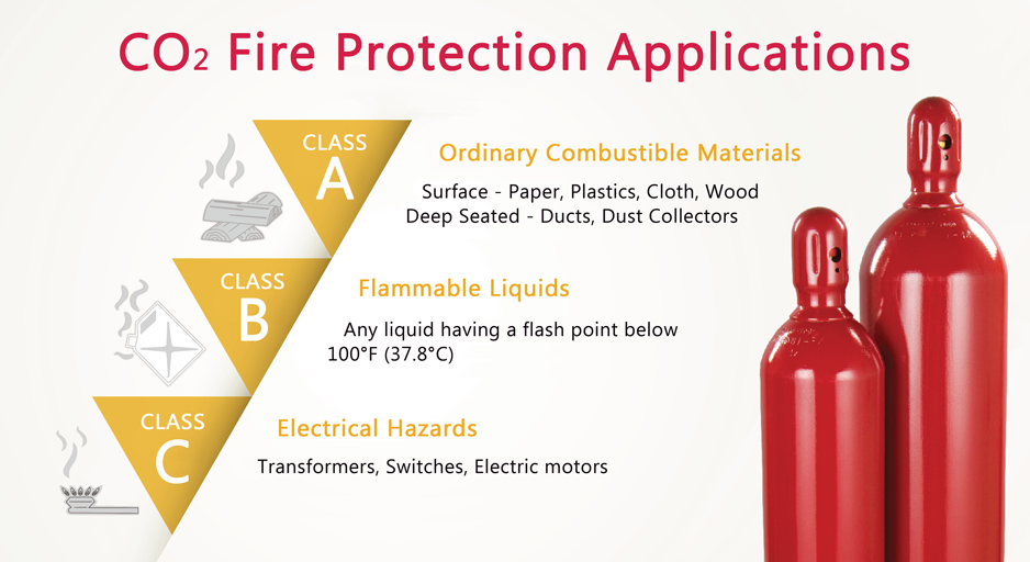 Kidde high pressure CO2 fire system