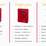 Kidde intelligent fire detection and control systems