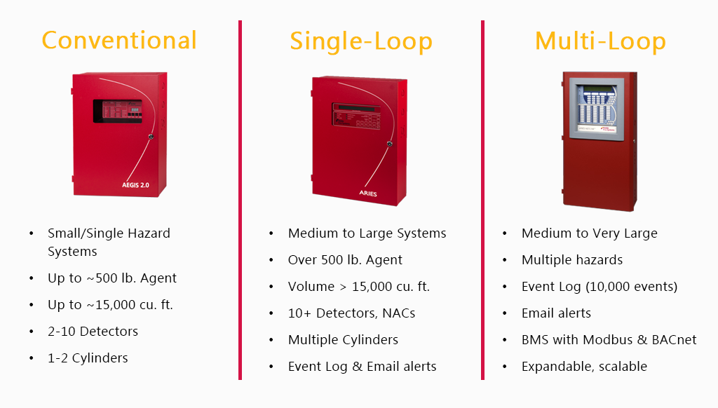 KIDDE_intelligentfiredetectionandcontorlsystem Kidde intelligent fire detection and control systems