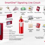 Kidde SmartOne® signaling line circuit