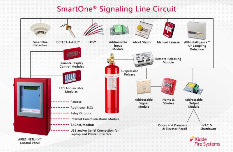 Kidde SmartOne® signaling line circuit