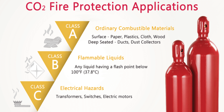 Kidde high pressure CO2 fire system