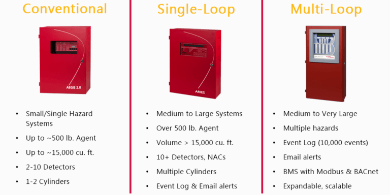 Kidde intelligent fire detection and control systems