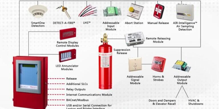 Kidde SmartOne® signaling line circuit
